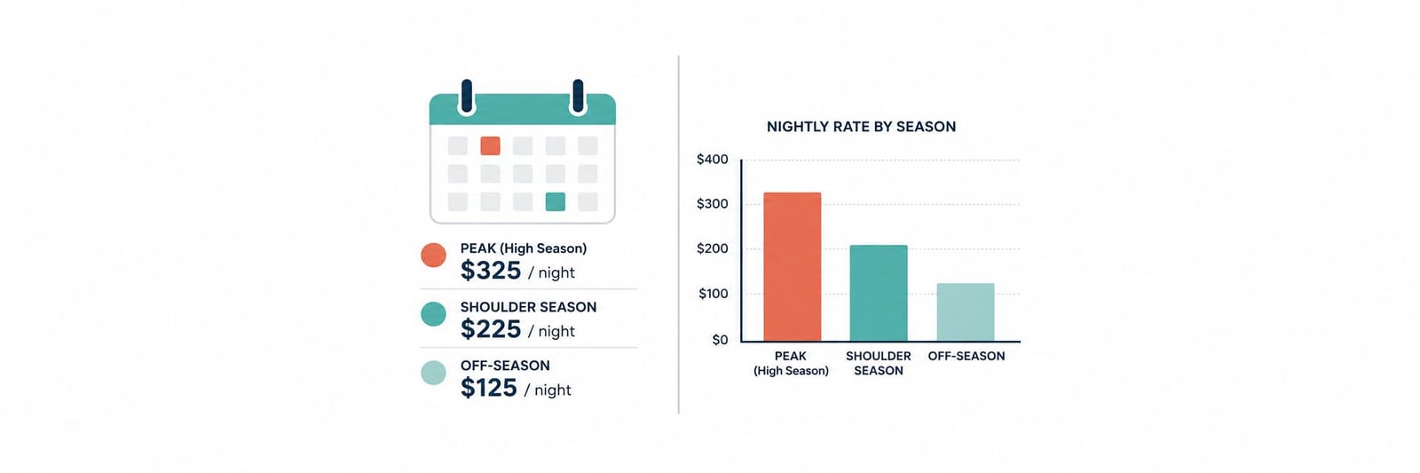 Vacation Rental Pricing Strategy: No Software Needed