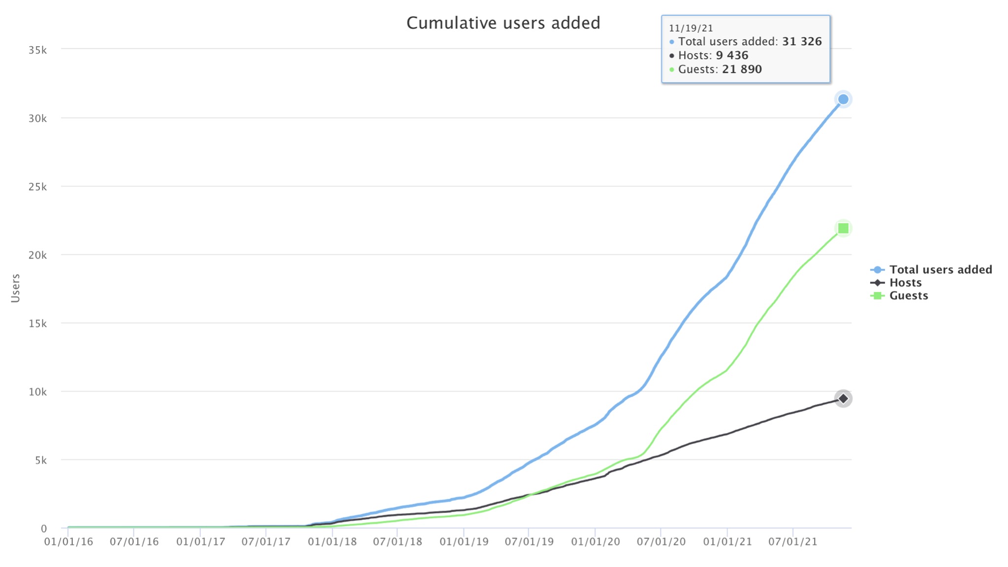 Question from one of our members in Say Yes to Houfy Facebook Group: