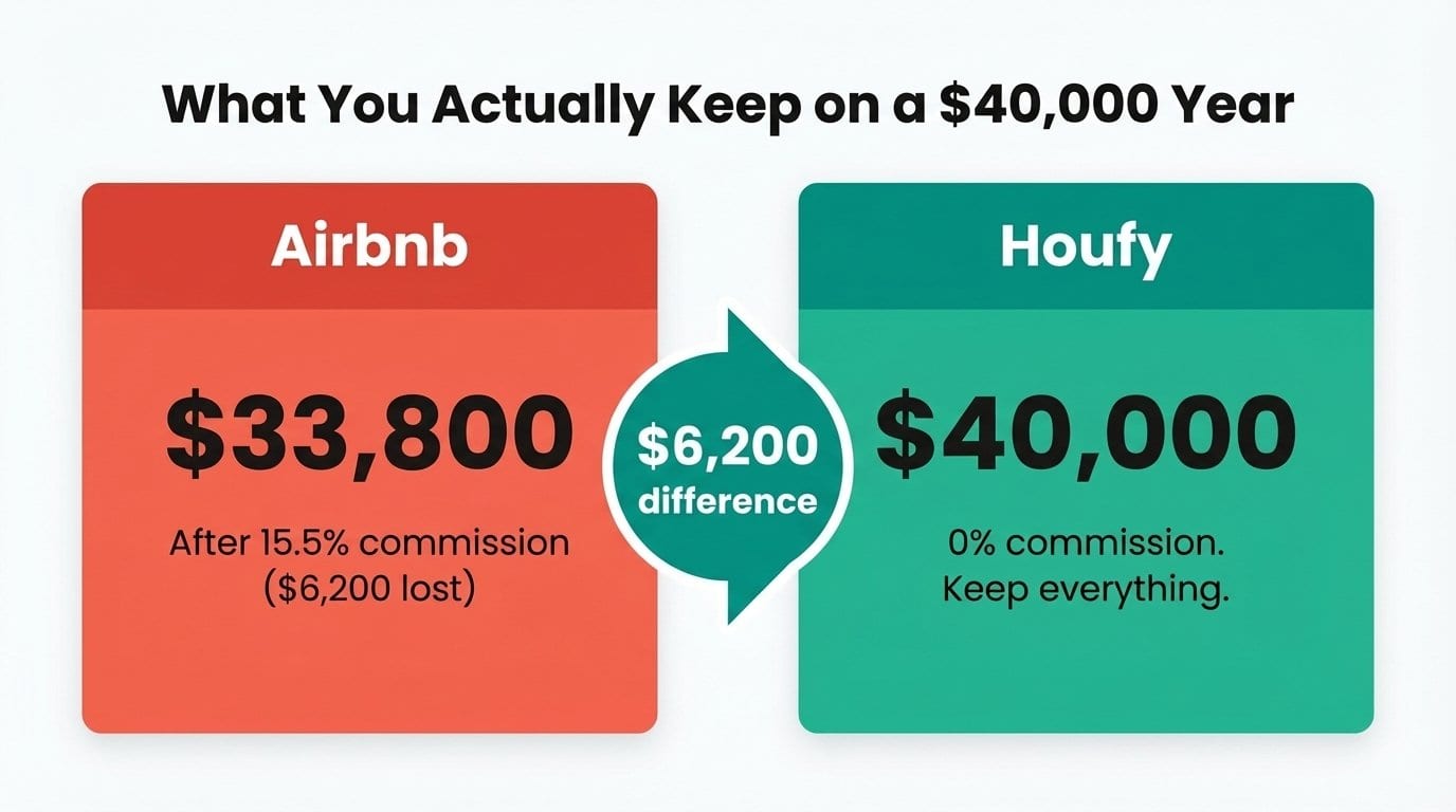 Direct Booking vs OTA in 2026: The Complete STR Host Guide