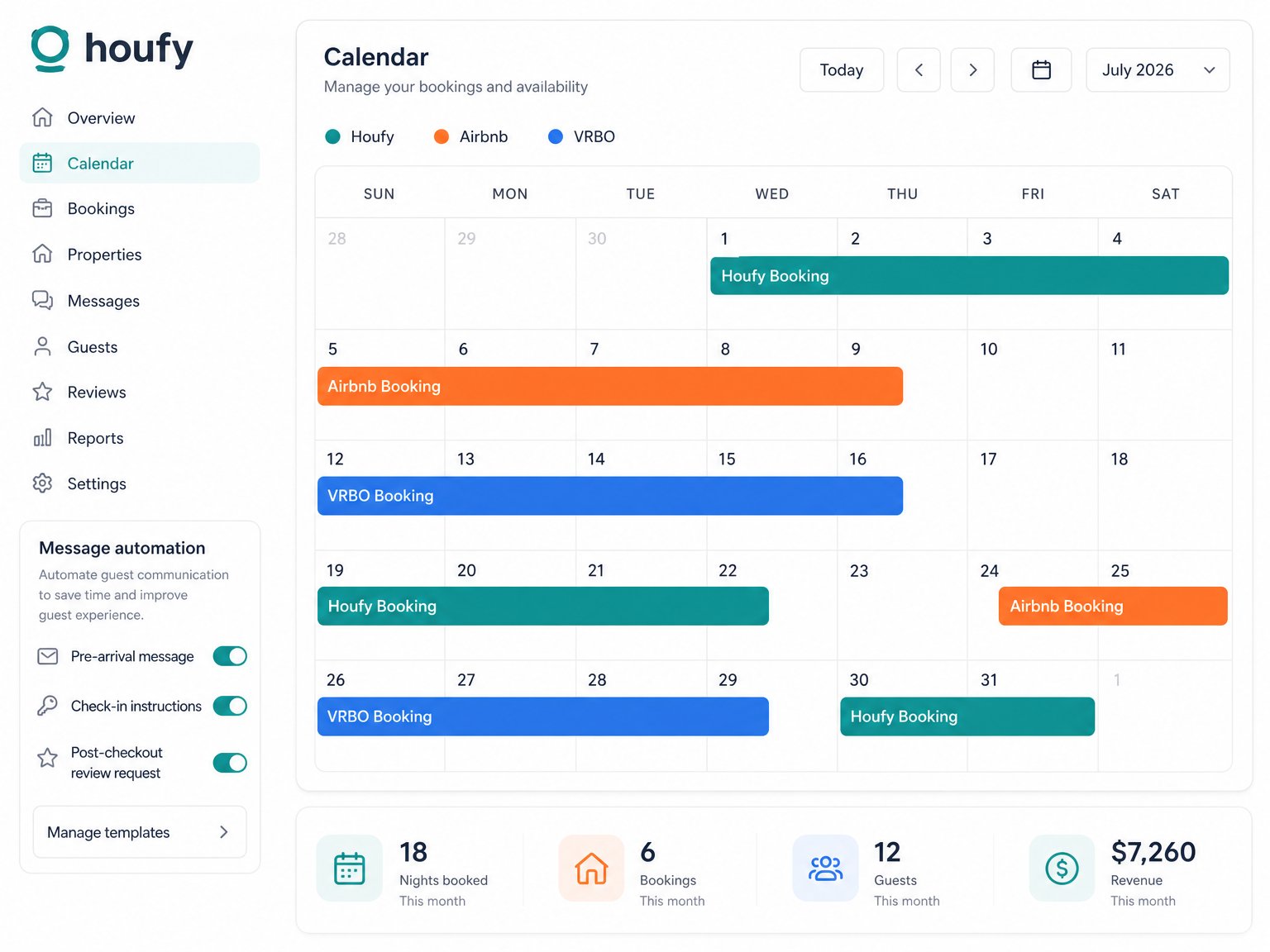 Host Tools vacation rental PMS showing a unified calendar with Houfy, Airbnb, and VRBO bookings color-coded by platform and a message automation panel with pre-arrival and review request toggles active