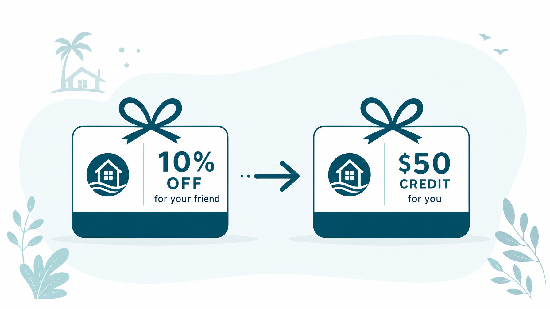 A flat-design infographic showing two reward cards — one labeled "10% OFF for your friend" and one labeled "$50 credit for you" — connected by an arrow, on a teal and white background