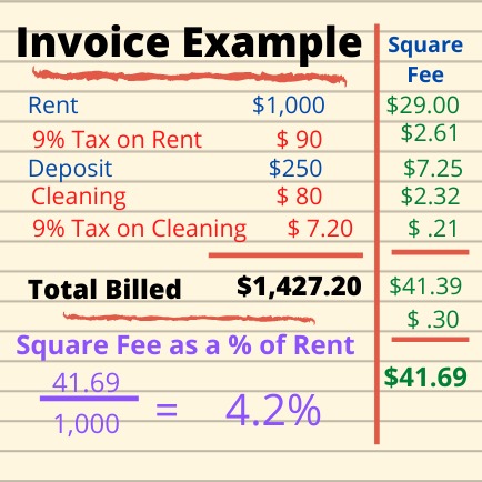 Understanding Credit Card Costs