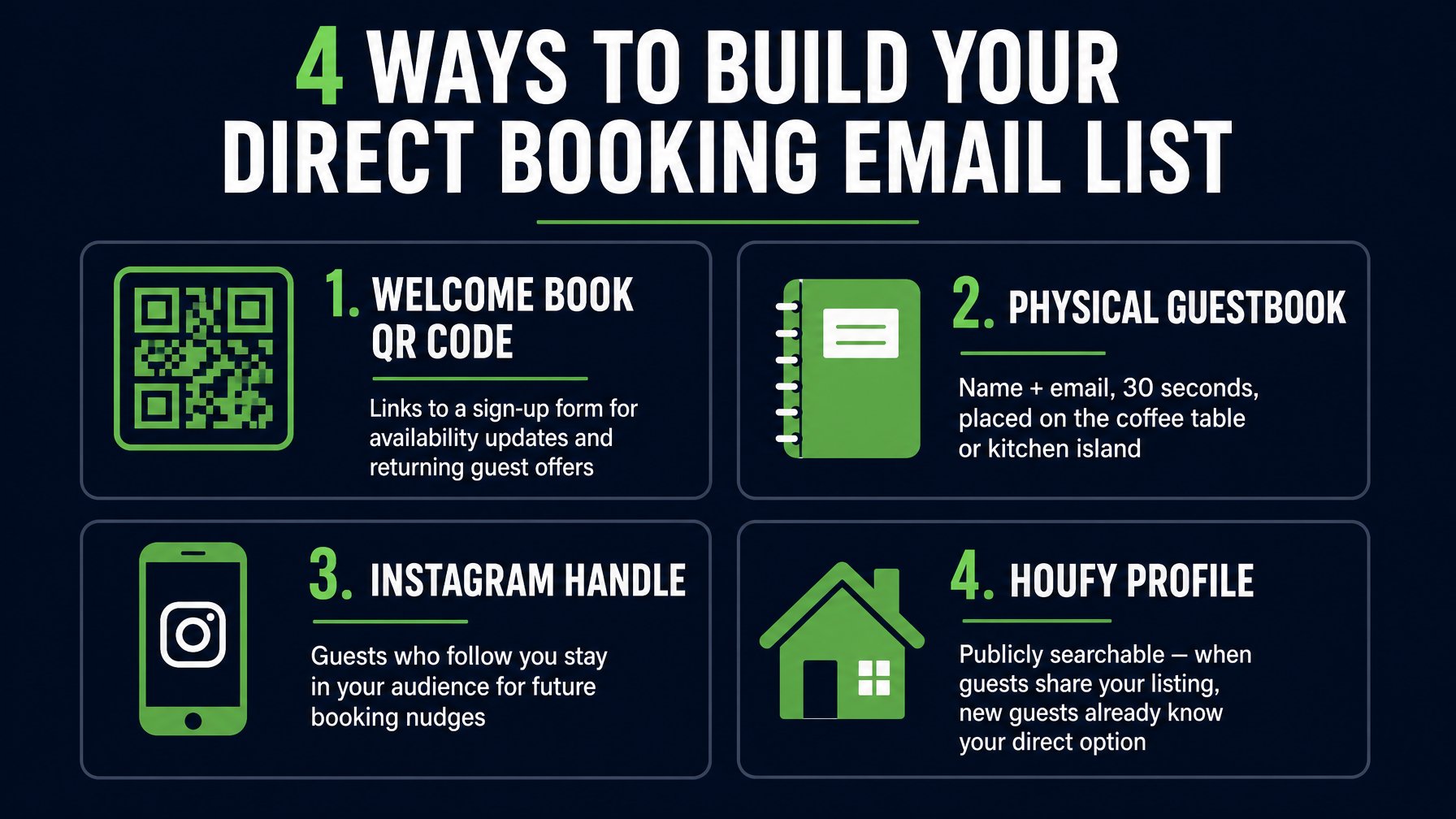 Four ways to build a vacation rental direct booking email list: welcome book QR code, physical guestbook, Instagram handle, and Houfy profile sharing