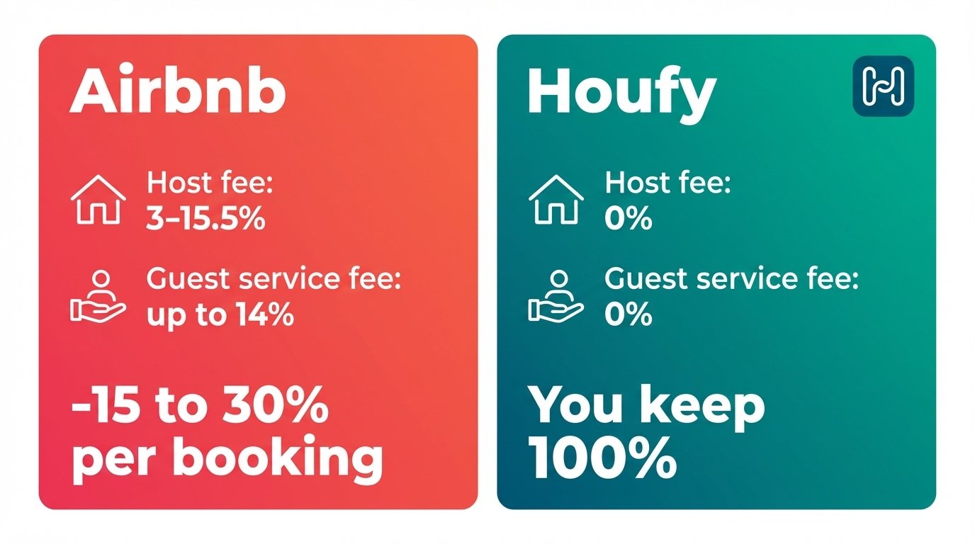 Airbnb fee structure comparison showing guest service fees