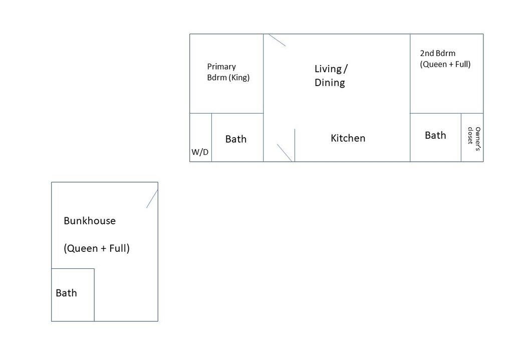 2 bedroom/2 bath cottage with open living-dining-kitchen space + separate bunkhouse with 2 beds and a bathroom
