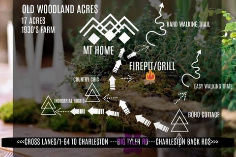 Old Woodland Acres Grounds Map
3 Cottages, Mt Home, Walking Trails, FirePit/Grill