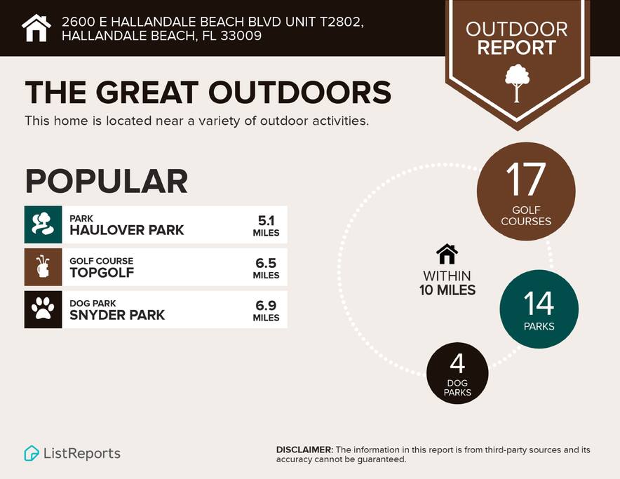 This report highlights the convenient proximity of key attractions, with Haulover Park, Topgolf, and Snyder Park all within 10 miles of the property. Enjoy easy access to these popular spots for outdoor fun and recreation during your stay.