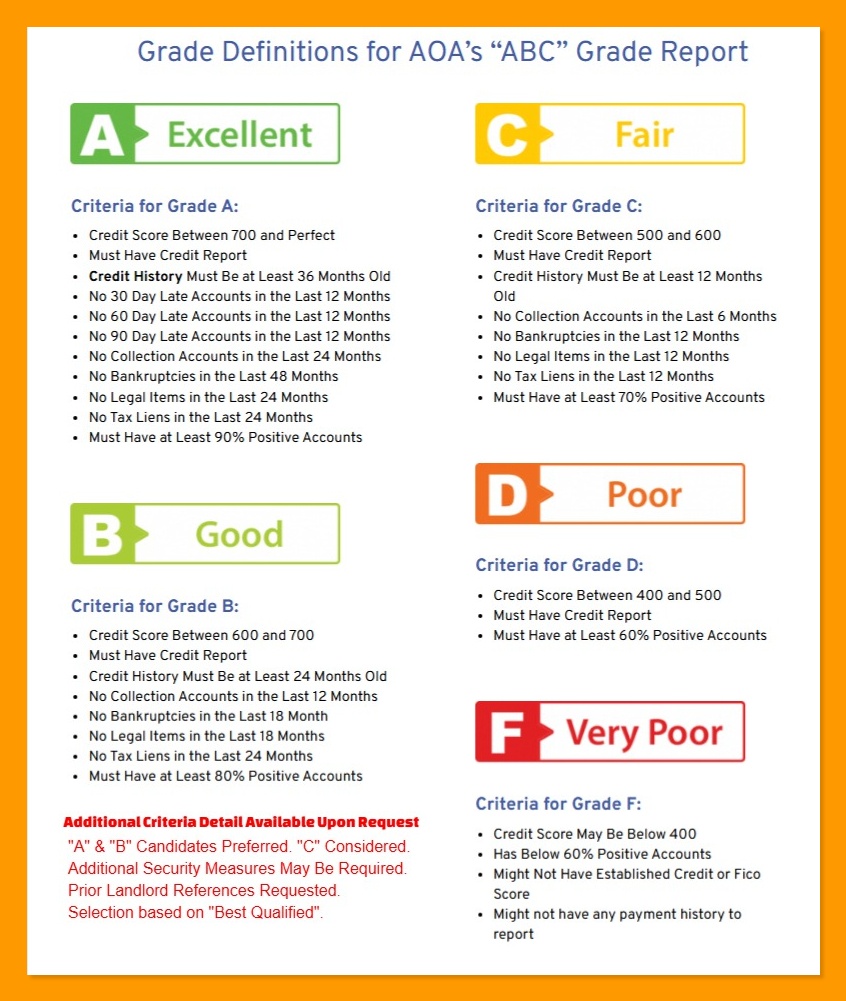 Furnished Housing Amenity Choices