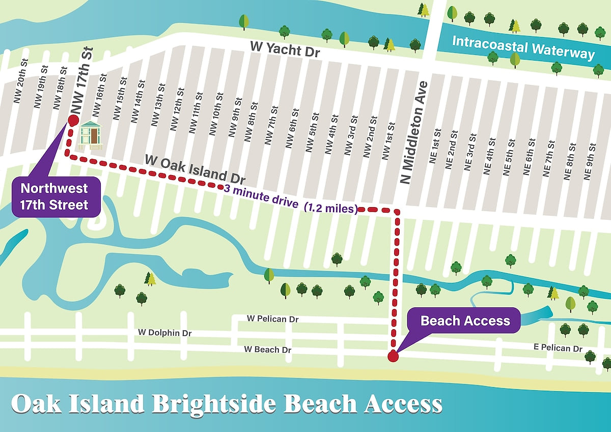 You'll find beach access all along Beach Drive - the closest being just over a mile from the house.  