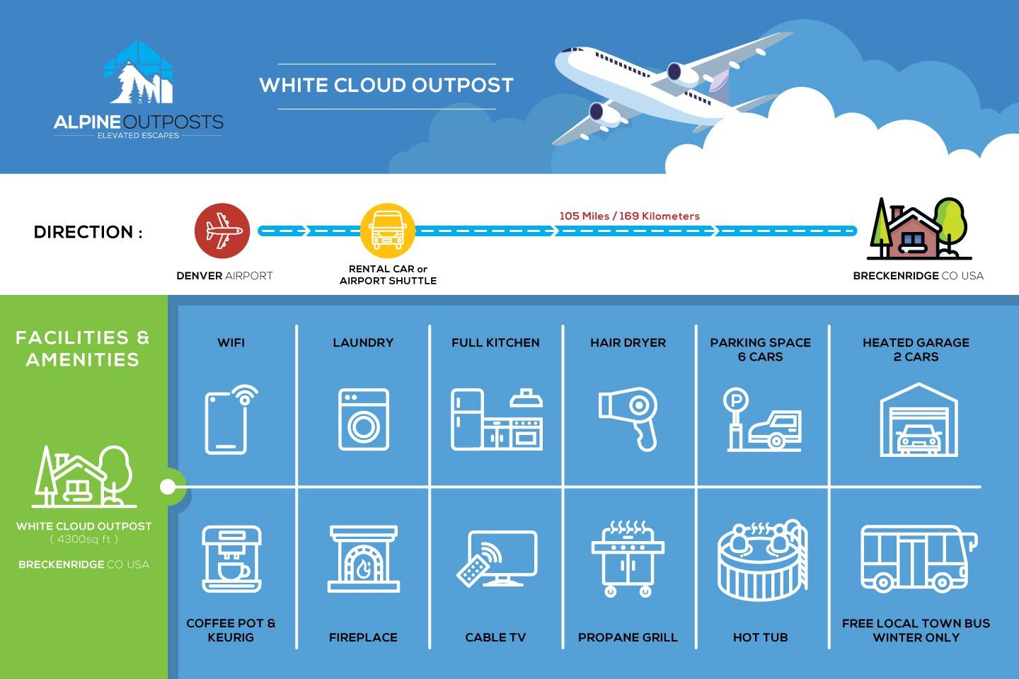 Some of our homes amenities!