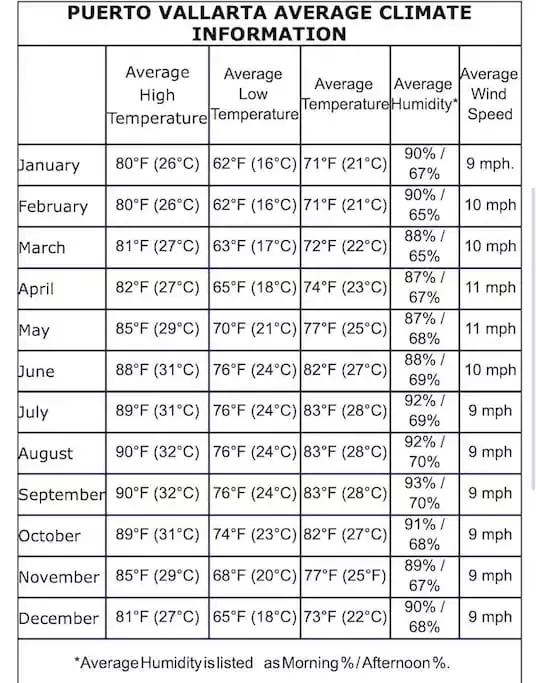 Enjoy the tropical beach climate, warm all year round